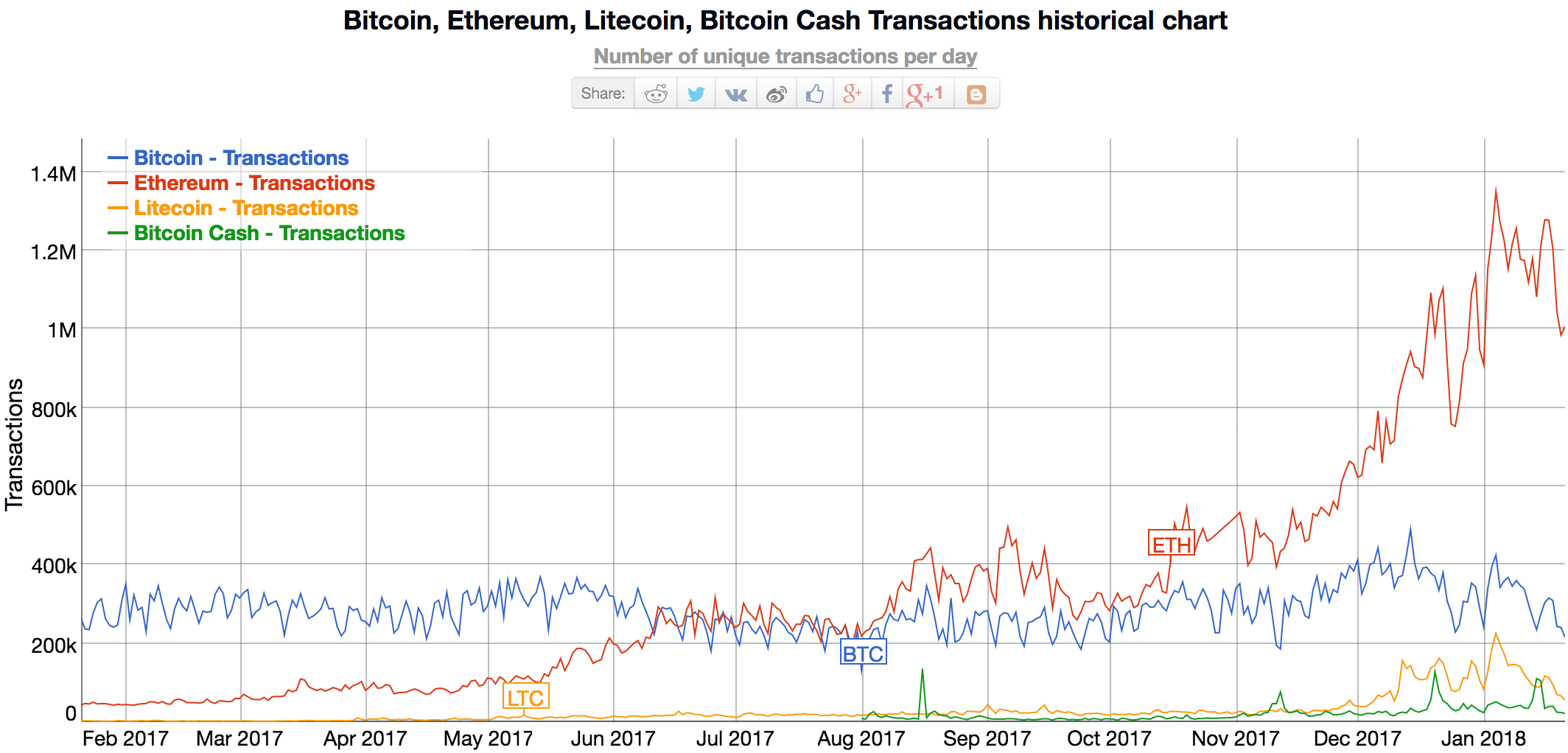 Bitcoin Cash ABC adds a controversial ‘checkpoint’: Is it centralized?